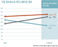 베리타스, 클라우드 도입 현황 조사 발표…“인프라보다 ‘정보’ 관리에 집중해야”
